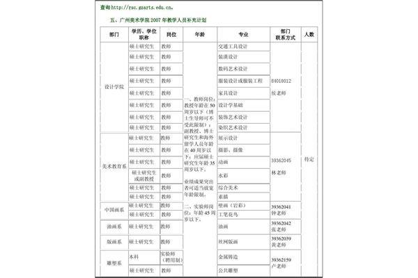广州美术学院招聘