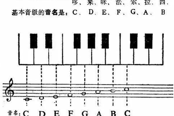 音乐基础知识