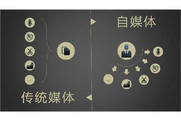 运营是做什么