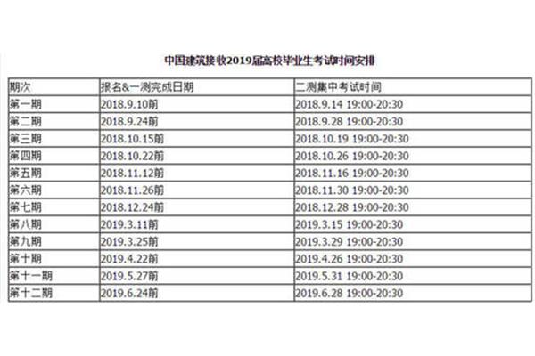 中建三局招聘