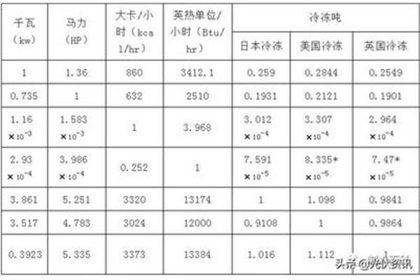 功率马力换算