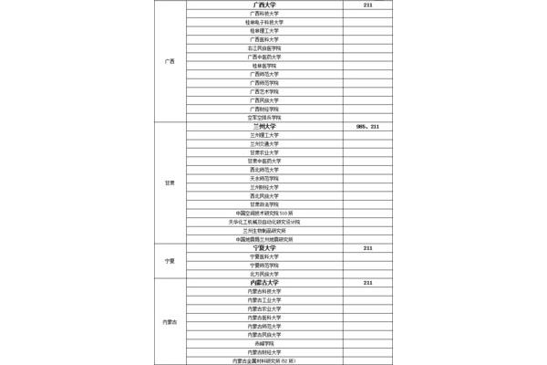 b区考研学校