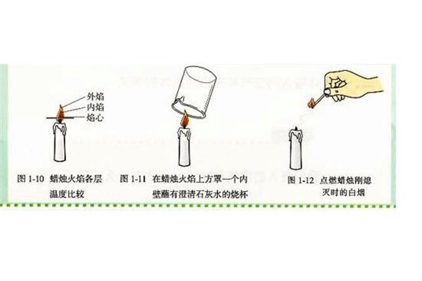 蜡烛燃烧实验