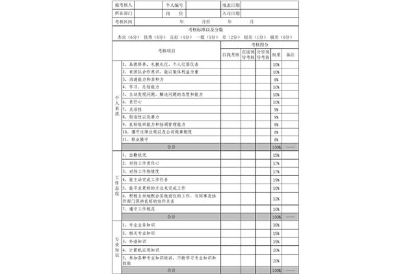 绩效考核表模板