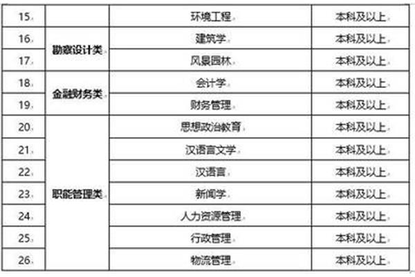 中建三局招聘