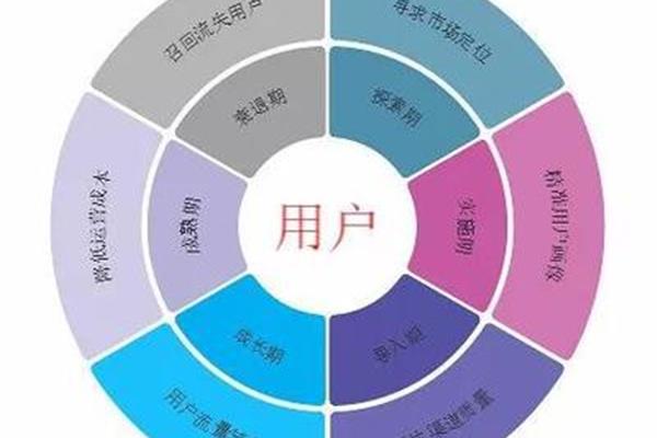 运营是做什么