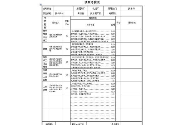 绩效考核表模板