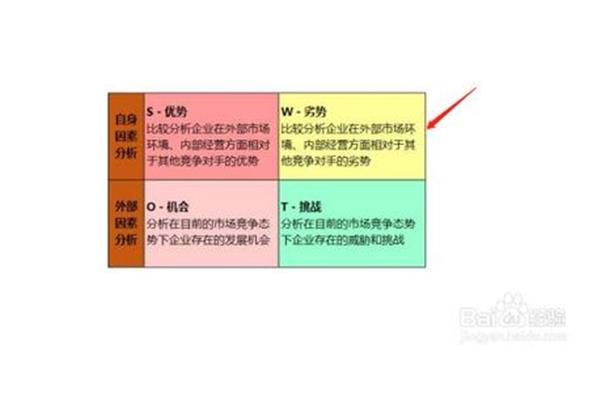 优点缺点怎么写