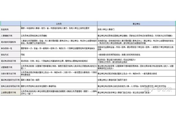 什么是参公单位