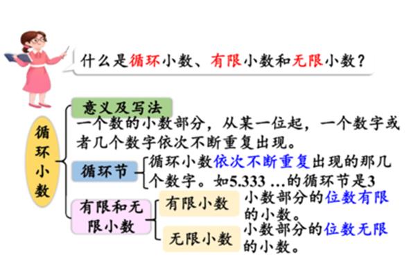 什么是一位小数