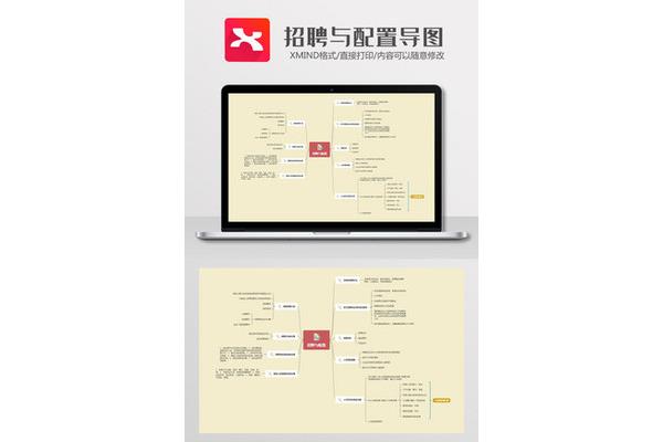 招聘与配置
