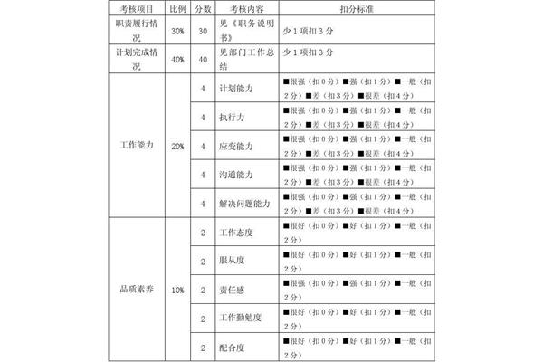 绩效考核方案制定