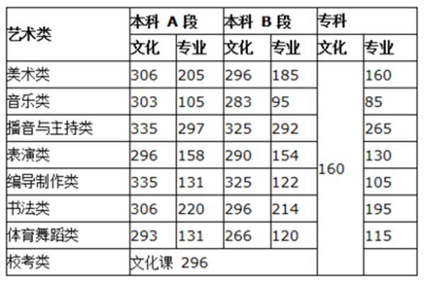 网上成绩查询