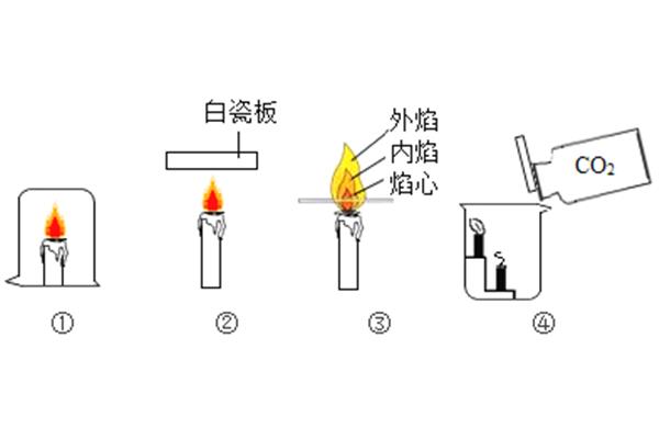 蜡烛燃烧实验