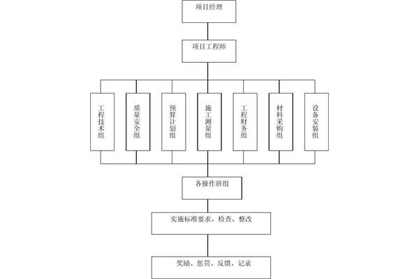 项目质量管理