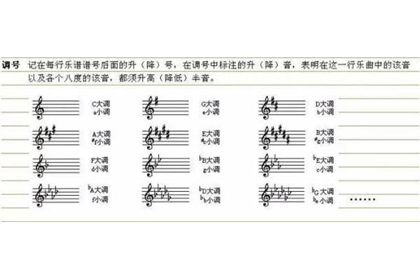 音乐基础知识