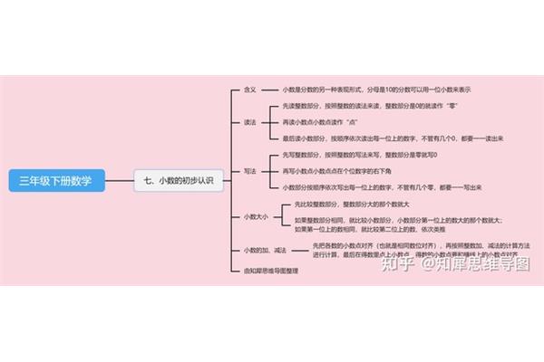 什么是一位小数