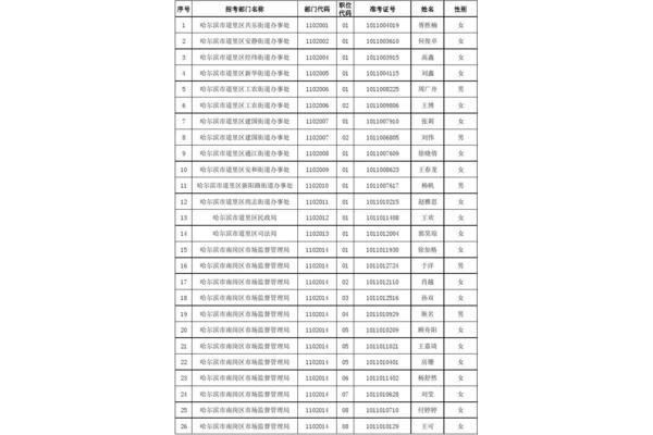 什么是参公单位