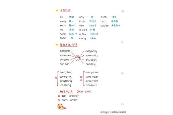 序数词的变化规则