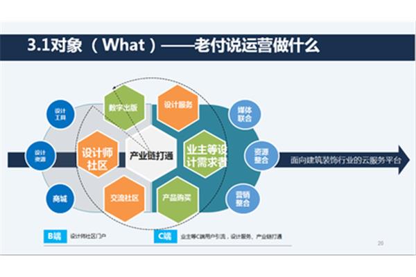 运营是做什么