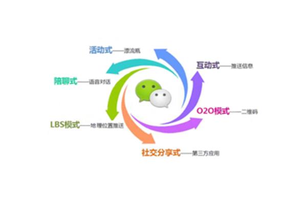 运营是做什么
