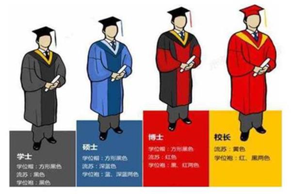 硕士和博士的区别