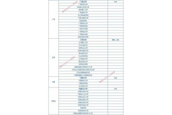 b区考研学校