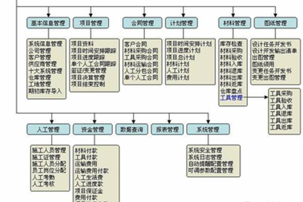 项目质量管理