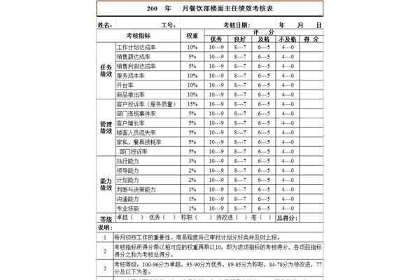 绩效考核表模板