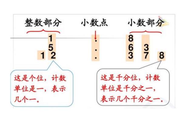 什么是一位小数
