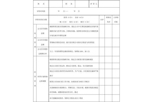 绩效考核表模板