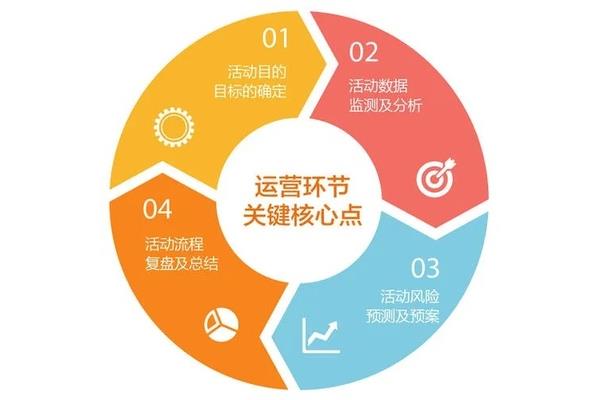 运营是做什么