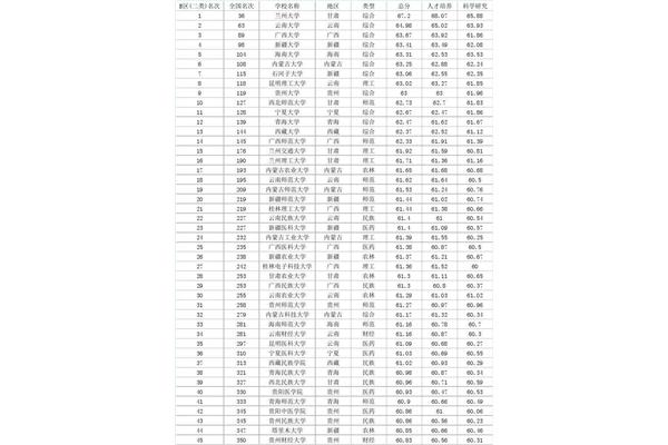 b区考研学校