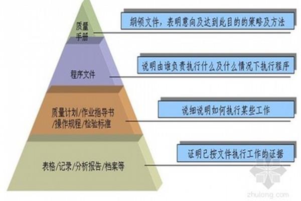 项目质量管理