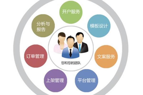 运营是做什么