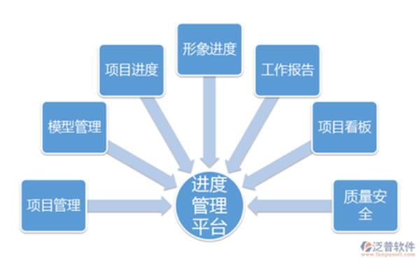 项目质量管理