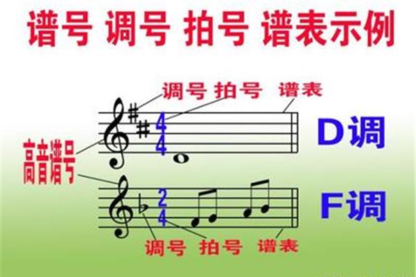 音乐基础知识