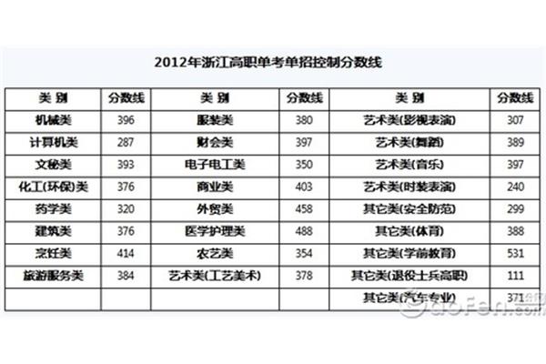 网上成绩查询