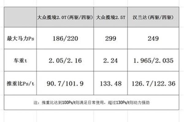功率马力换算