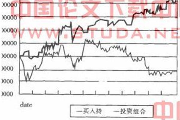 股票分析论文