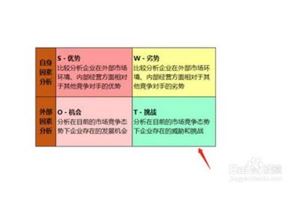 优点缺点怎么写