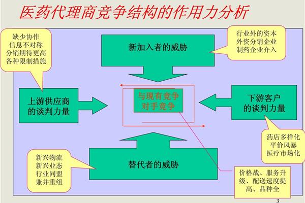 企业质量管理