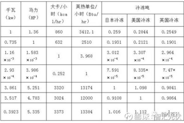 功率马力换算