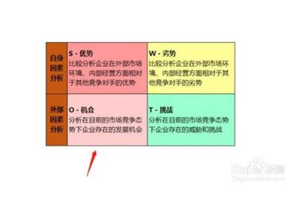 优点缺点怎么写