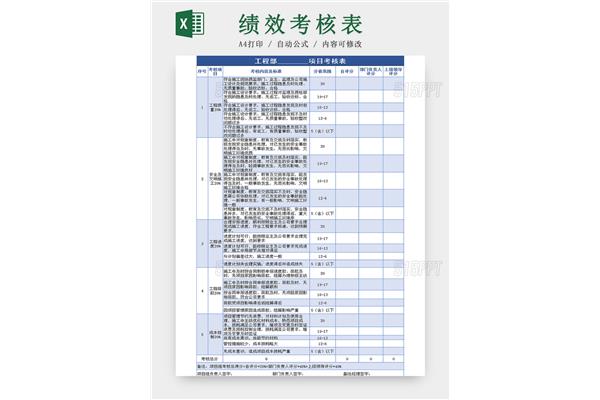 绩效考核表模板