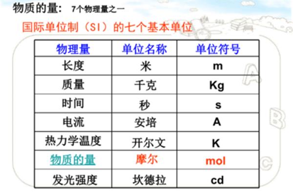 物质的量的符号