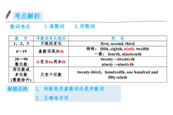 序数词的变化规则
