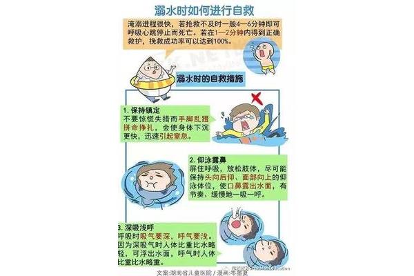 安全知识教育
