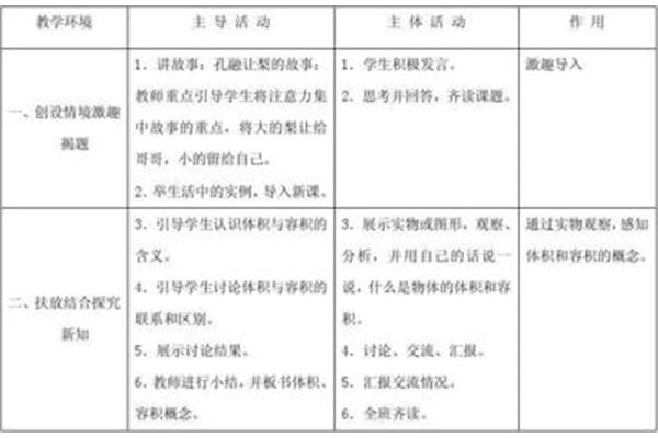 体积与容积的区别