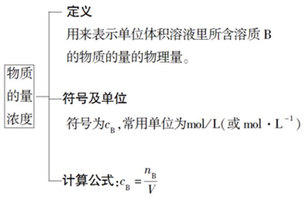 物质的量的符号